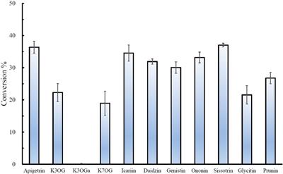 Glycoside-metabolizing oxidoreductase D3dgpA from human gut bacterium